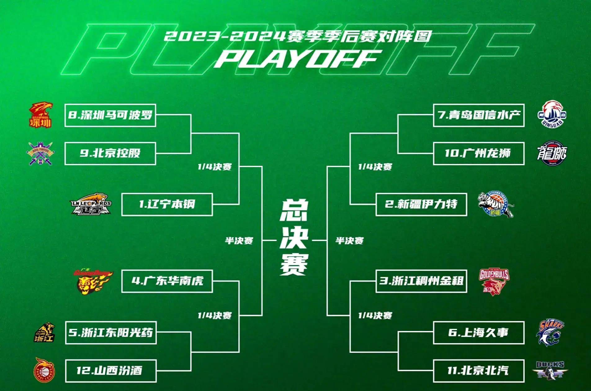 篮球公园亚当斯压哨绝杀领衔cba本周好球