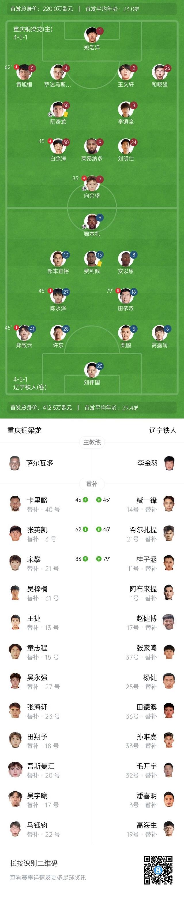 关于赛前辽宁本钢调整名单以备欧冠，伤情更新环节打磨，媒体盛赞，临场指挥获称赞的信息