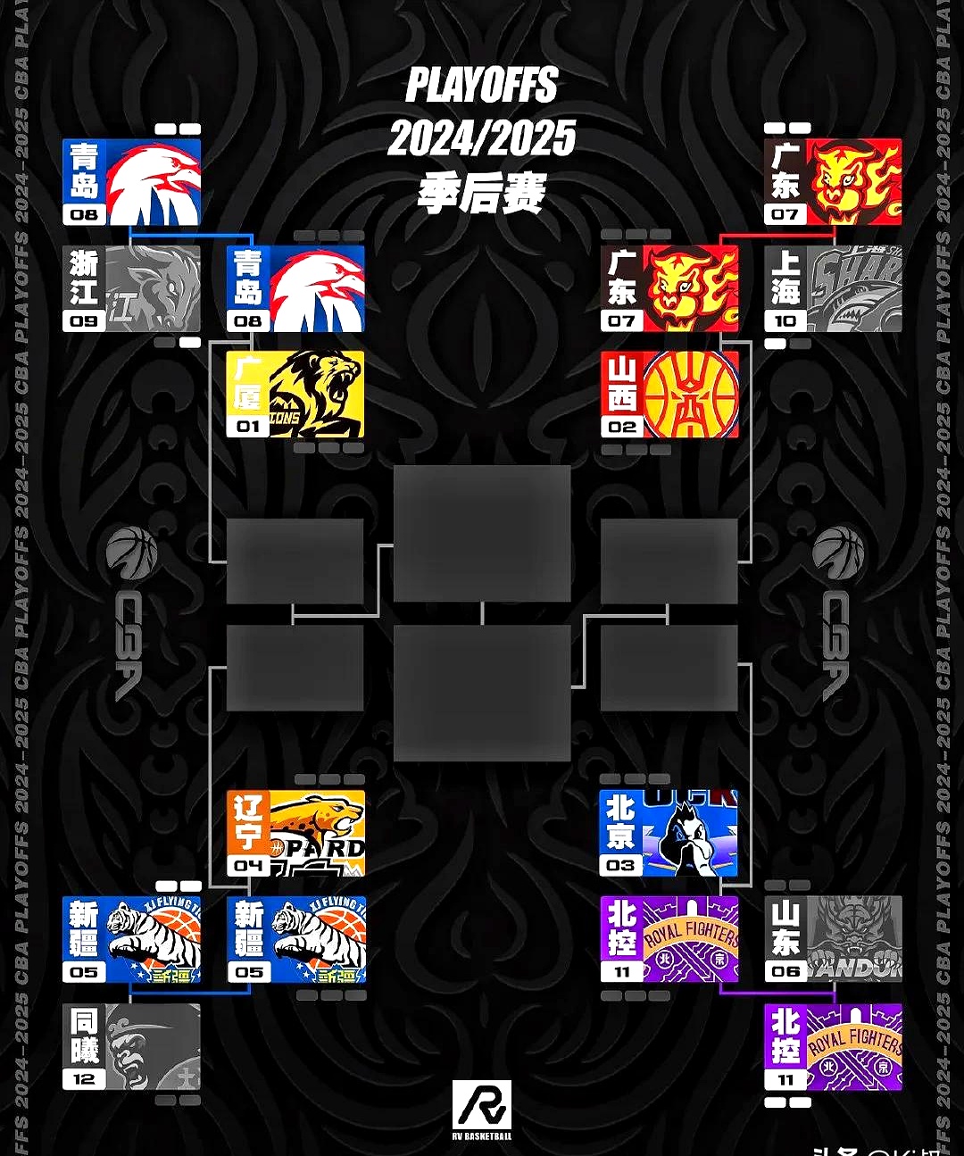 国际比赛日CBA季后赛传出新动向，皇家社会手感冰凉，管理层表态——气氛紧张，数据趋势出现新变化的简单介绍